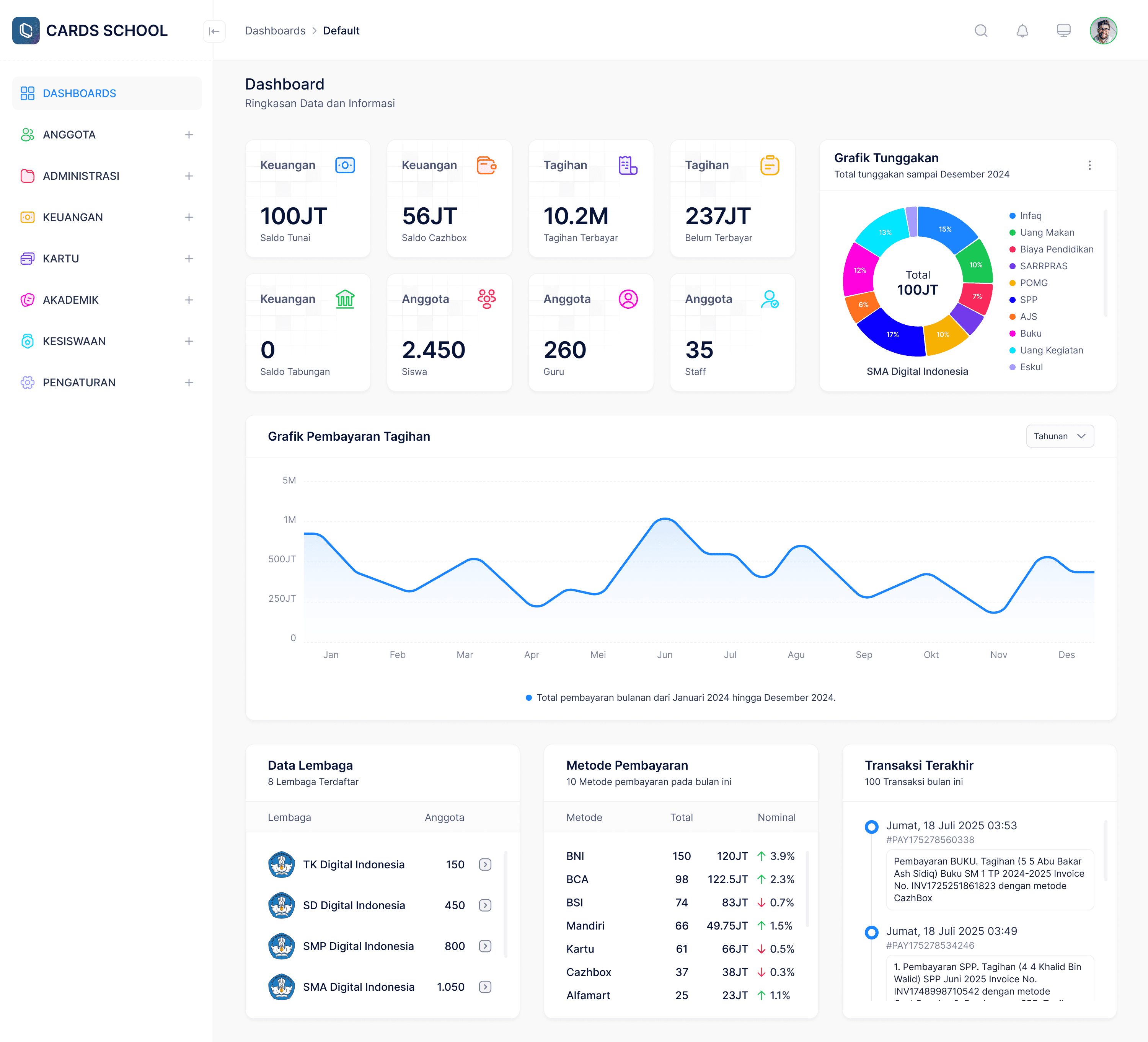 Dashboard admin CARDS School