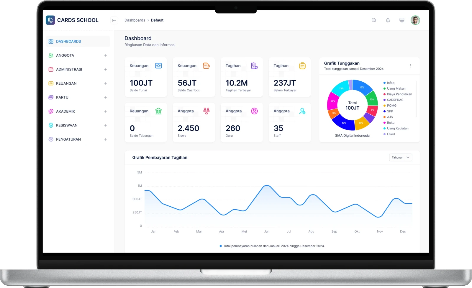 Dashboard CARDS School untuk admin lembaga pendidikan