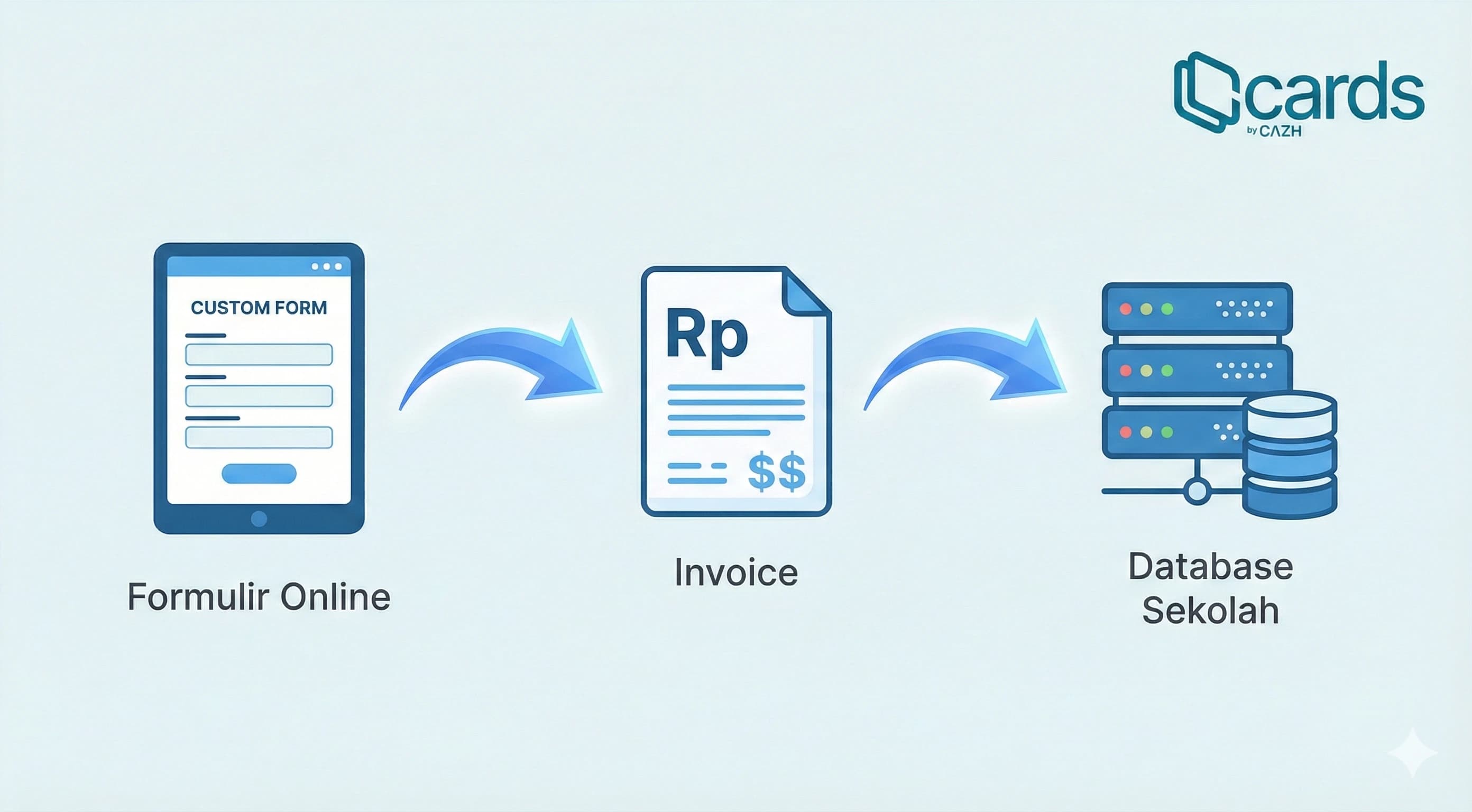 Aplikasi SPMB online terintegrasi