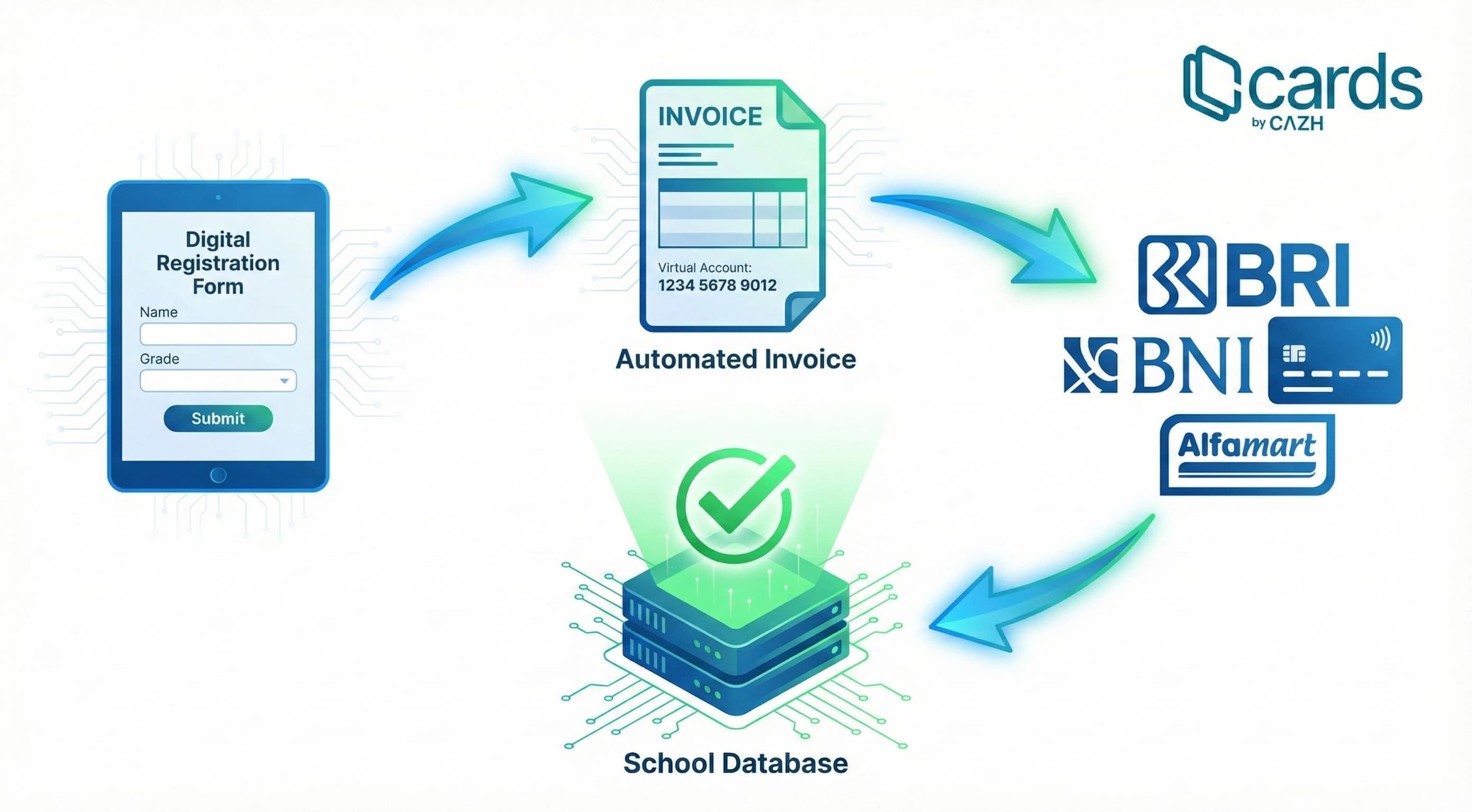 aplikasi PPDB atau PSB online